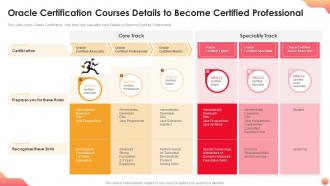 Oracle certification courses details to become certified professional it certification collections