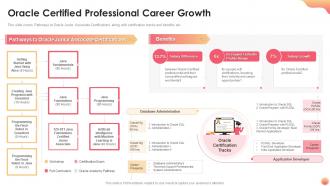 Oracle certified professional career growth it certification collections