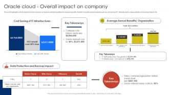 Oracle Cloud Overall Impact On Company Oracle Cloud SaaS Platform Implementation Guide CL SS