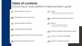 Oracle Cloud SaaS Platform Implementation Guide PowerPoint PPT Template Bundles CL MM Graphical Attractive