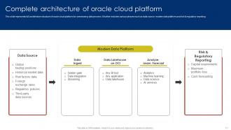Oracle Cloud SaaS Platform Implementation Guide PowerPoint PPT Template Bundles CL MM Ideas Graphical