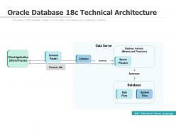 Oracle database 18c technical architecture