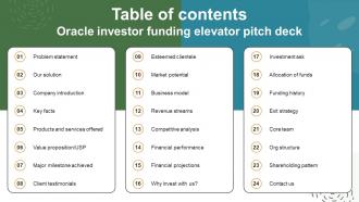 Oracle Investor Funding Elevator Pitch Deck Ppt Template Template