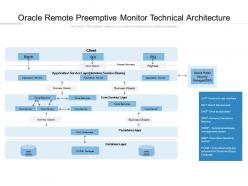 Oracle Remote Preemptive Monitor Technical Architecture