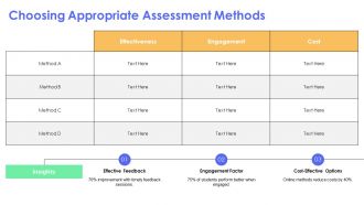 Oral Assessment Methods To Evaluate Communication PPT Outline AT Downloadable Multipurpose