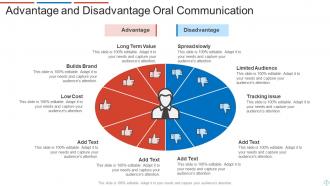 Oral Communication Powerpoint Ppt Template Bundles
