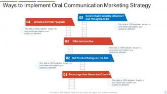 Oral Communication Powerpoint Ppt Template Bundles