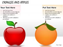 Oranges and apples powerpoint presentation slides