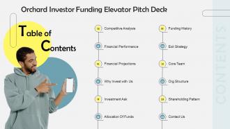 Orchard Investor Funding Elevator Pitch Deck Table Of Contents Customizable Ideas