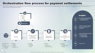 Orchestration Flow Process For Payment Settlements