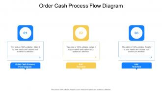 Order Cash Process Flow Diagram In Powerpoint And Google Slides Cpb