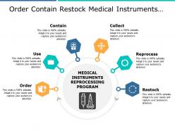 Order contain restock medical instruments reprocessing program with icons