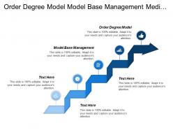 Order degree model model base management medication event