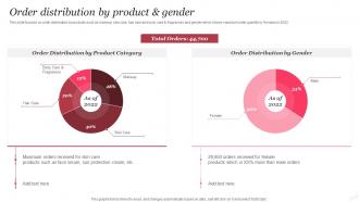 Order Distribution By Product And Gender Beauty And Personal Care Company Profile
