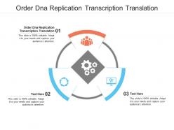 Order dna replication transcription translation ppt powerpoint presentation gallery design ideas cpb