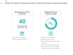 Order fill rate for delayed orders fulfilment process powerpoint slide
