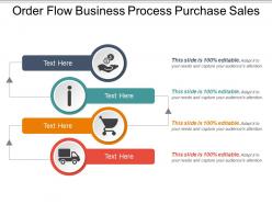 Order flow business process purchase sales