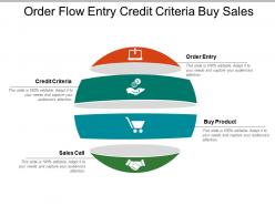 Order flow entry credit criteria buy sales