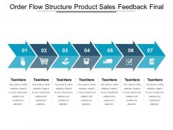 Order flow structure product sales feedback final