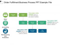 Order fulfillment business process ppt example file