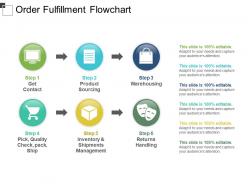 Order fulfillment flowchart ppt images