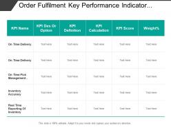 Order fulfillment key performance indicator include description score and value of weightage