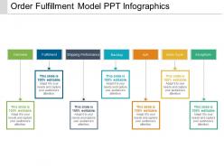 Order fulfillment model ppt infographics