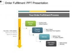 Order fulfillment ppt presentation