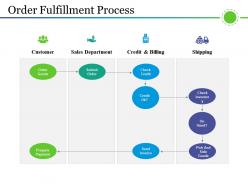 Order fulfillment process powerpoint slide introduction