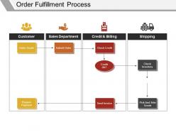Order fulfillment process presentation ideas