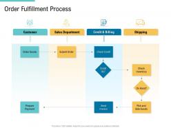 Order fulfillment process supply chain management and procurement ppt portrait
