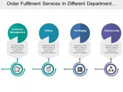 Order fulfillment services in different department of inventory management packaging and outsourcing