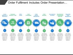 Order fulfilment includes order presentation
