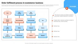 Order Fulfilment Process In Compressive Plan For Moving Business Strategy SS V