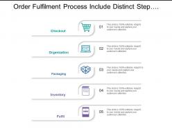 Order fulfilment process include distinct steps of packaging and checkout