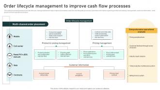 Order Lifecycle Management To Improve Cash Flow Processes