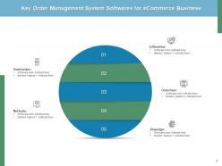 Order management business processes product purchase relationship