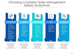 Order management system architecture enterprise business locations optimization service