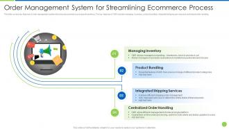 Order Management System For Streamlining Ecommerce Process