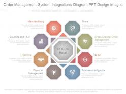 Order management system integrations diagram ppt design images