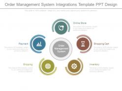 Order management system integrations template ppt design