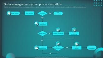 Order Management System Process Workflow Implementing Order Management
