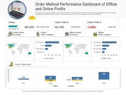 Order method performance dashboard of offline and online profits powerpoint template