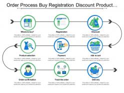 Order process buy registration discount product delivery