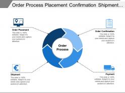 Order process placement confirmation shipment payment