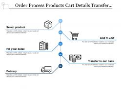 Order process products cart details transfer delivery