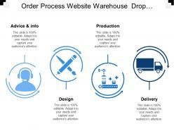 Order process website warehouse drop shipper customers
