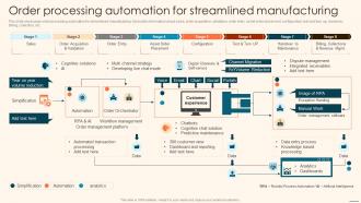 Order Processing Automation For Streamlined Manufacturing Deploying Automation Manufacturing