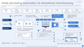 Order Processing Automation Modernizing Production Through Robotic Process Automation