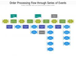 Order processing flow through series of events